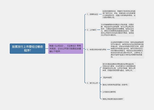 股票发行上市要经过哪些程序?