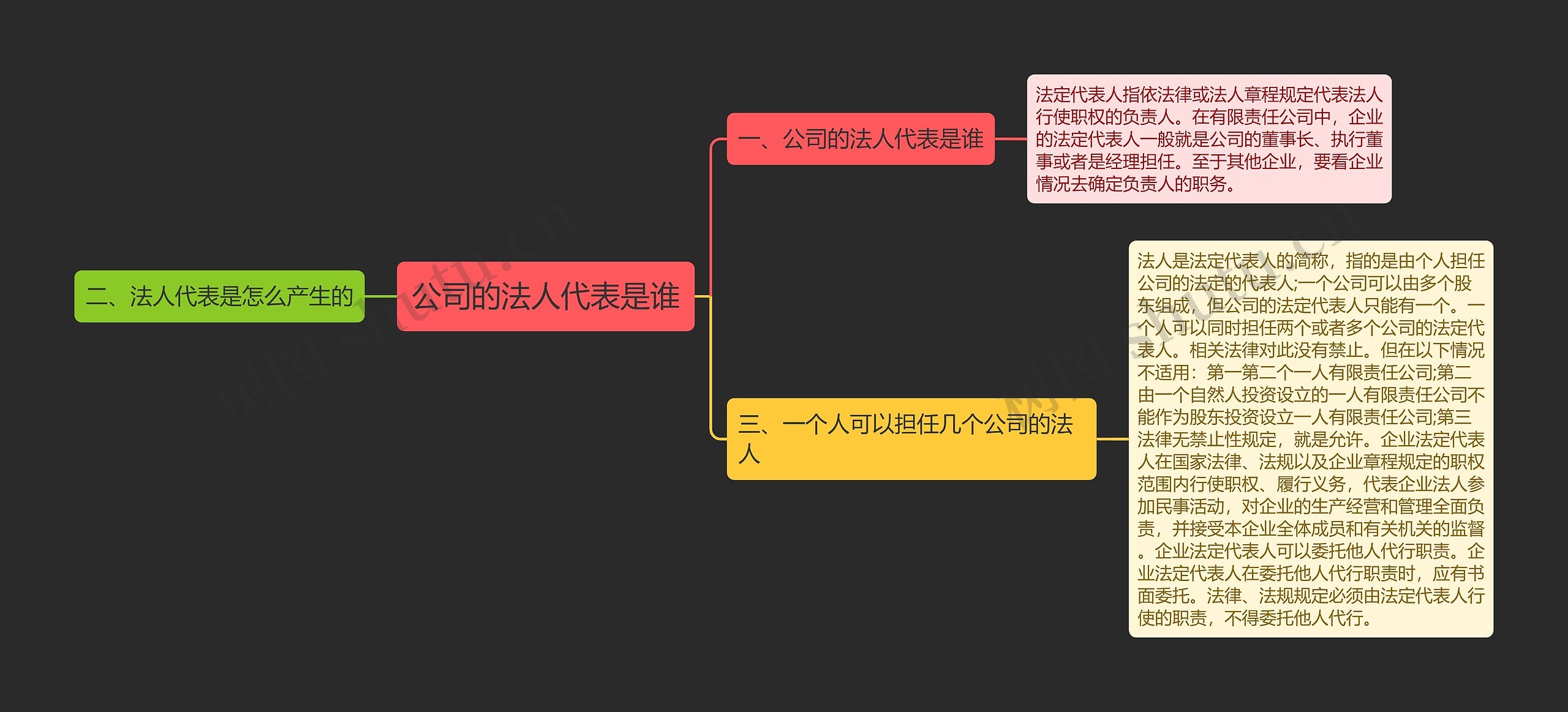 公司的法人代表是谁思维导图