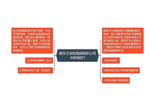 股东大会的组成和在公司中的地位?