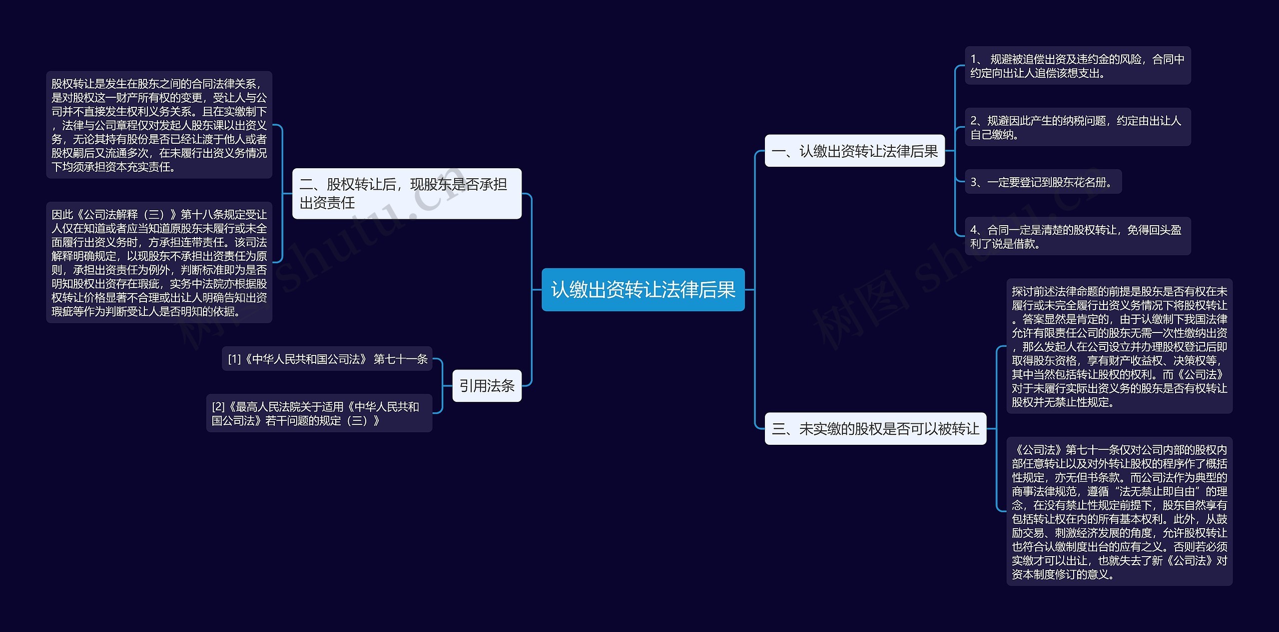 认缴出资转让法律后果思维导图