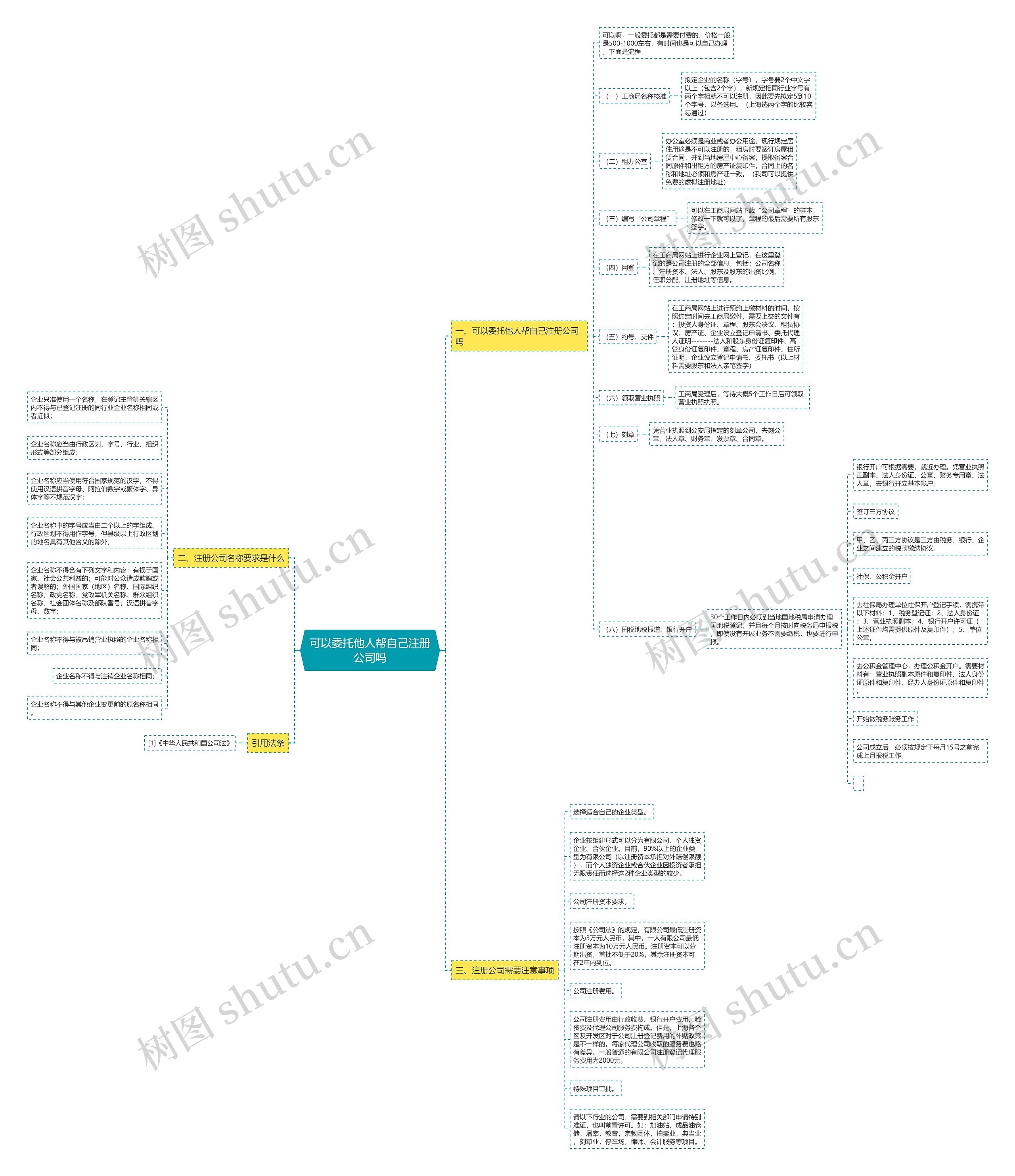 可以委托他人帮自己注册公司吗