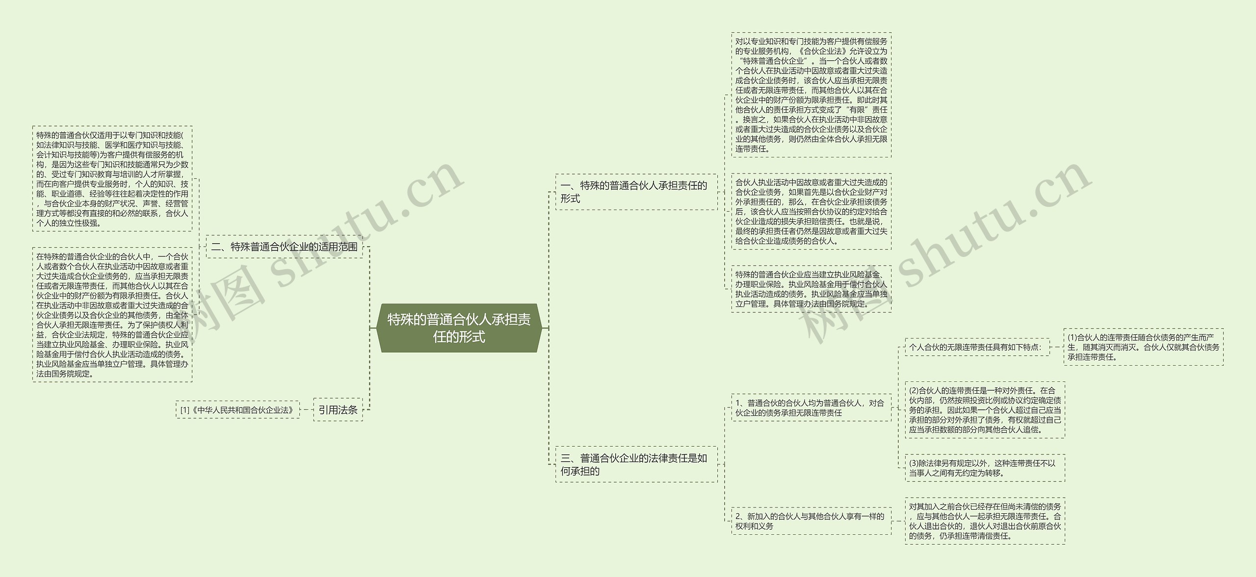 特殊的普通合伙人承担责任的形式