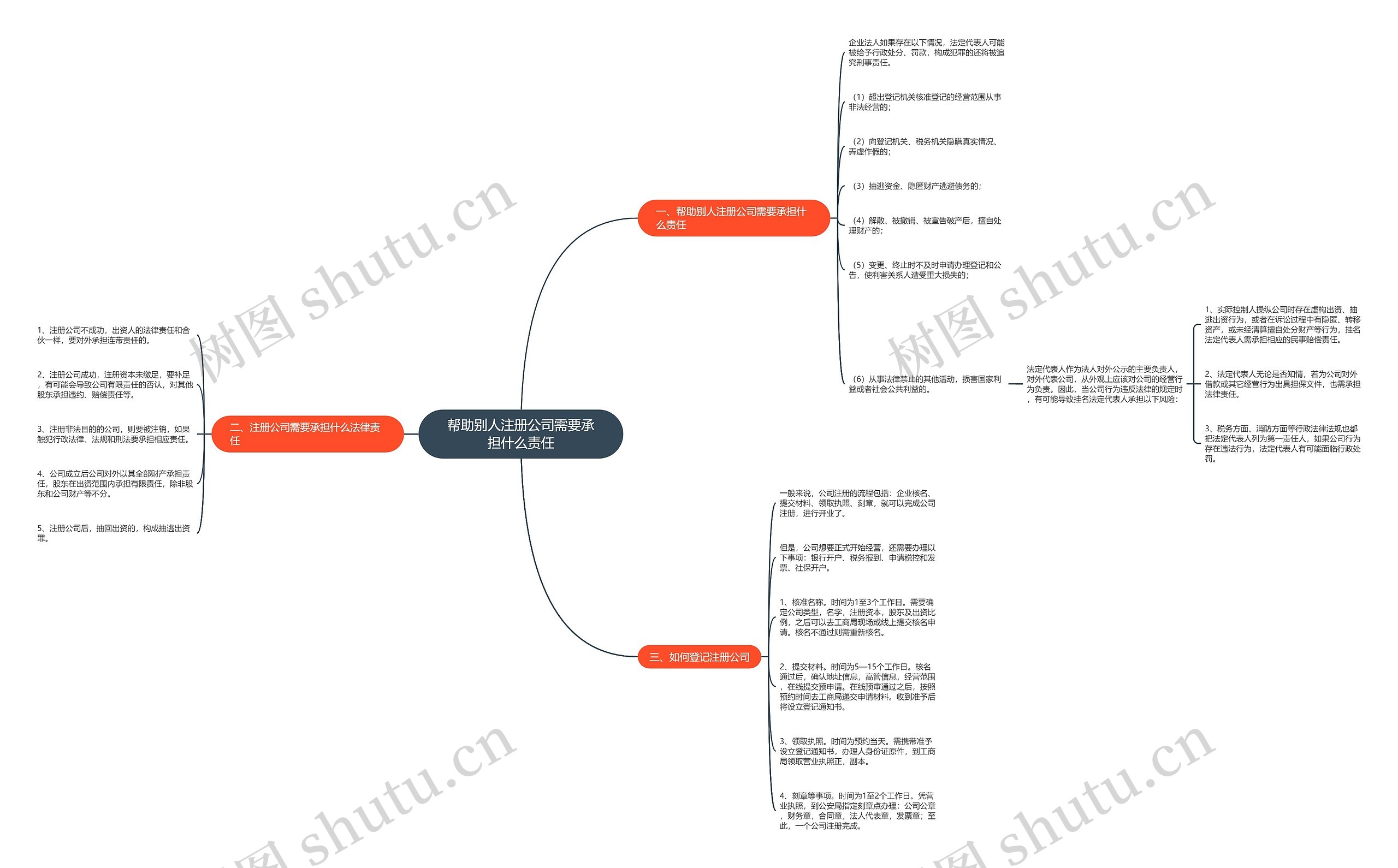 帮助别人注册公司需要承担什么责任 帮助别人注册公司需要承担什么责任