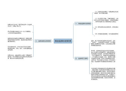 商会监事长的职责