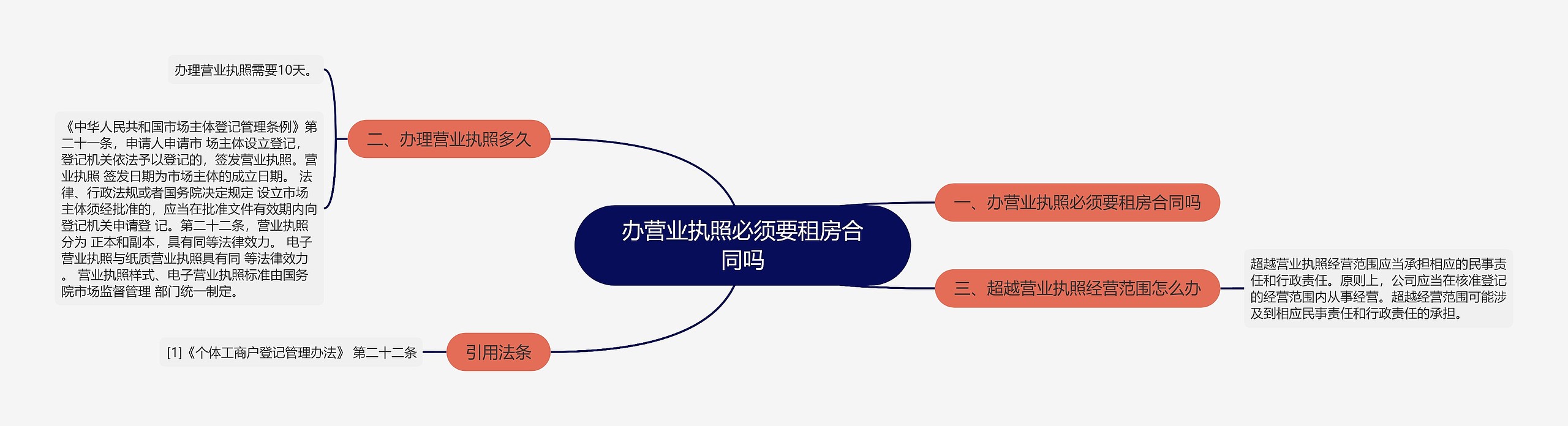办营业执照必须要租房合同吗 办营业执照必须要租房合同吗