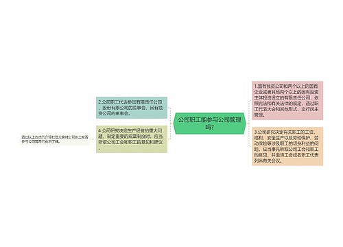 公司职工能参与公司管理吗?