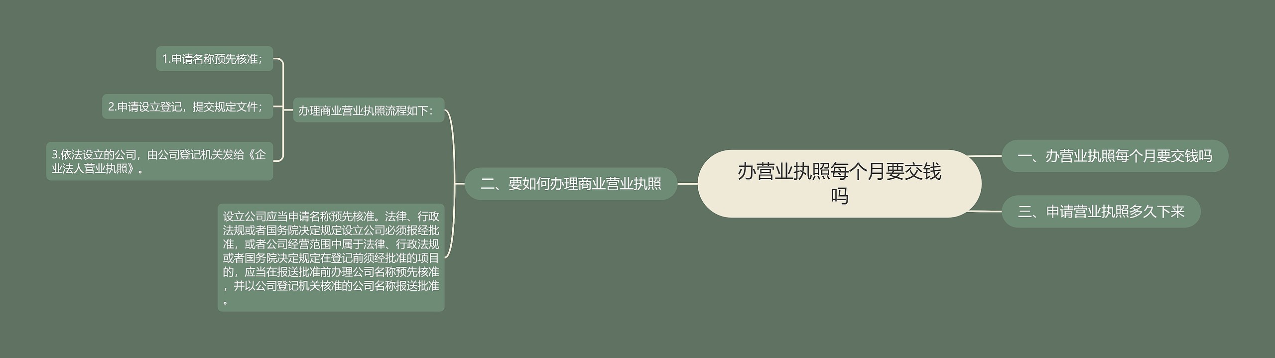 办营业执照每个月要交钱吗 办营业执照每个月要交钱吗