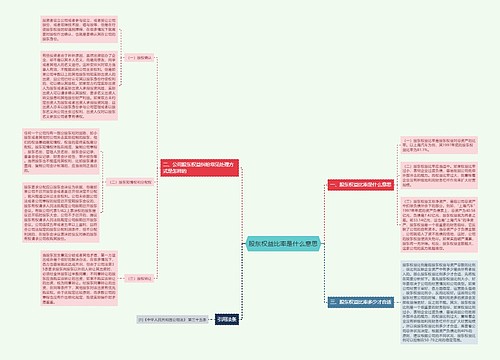 股东权益比率是什么意思