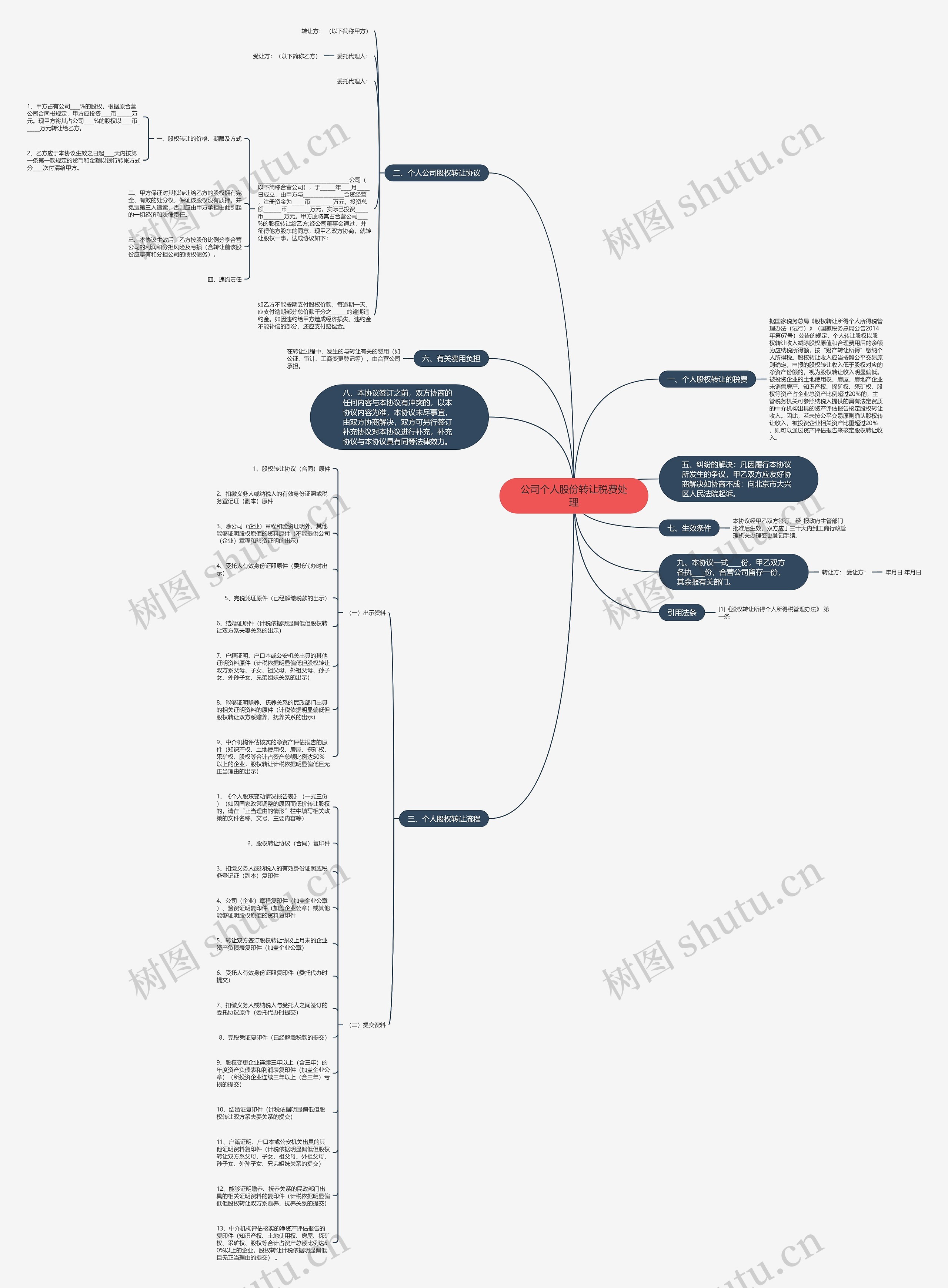 公司个人股份转让税费处理思维导图