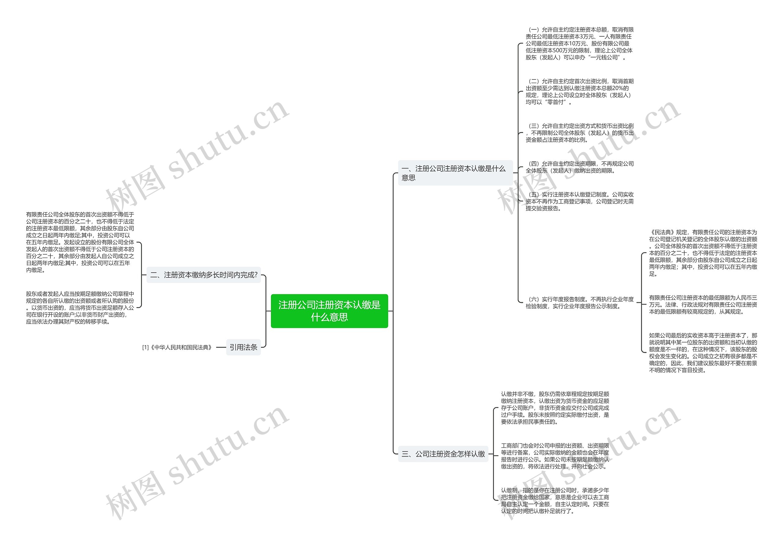 注册公司注册资本认缴是什么意思思维导图