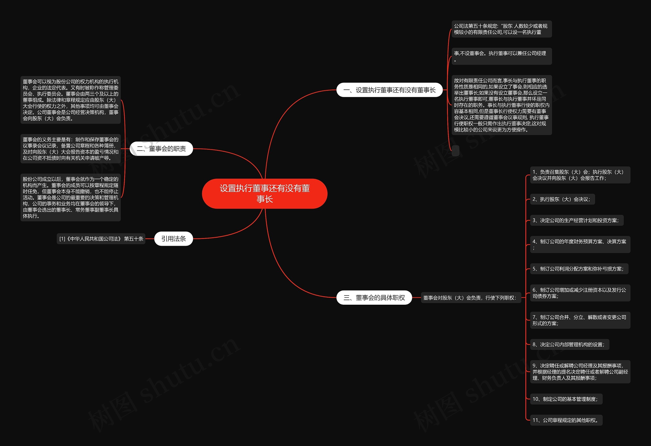设置执行董事还有没有董事长思维导图