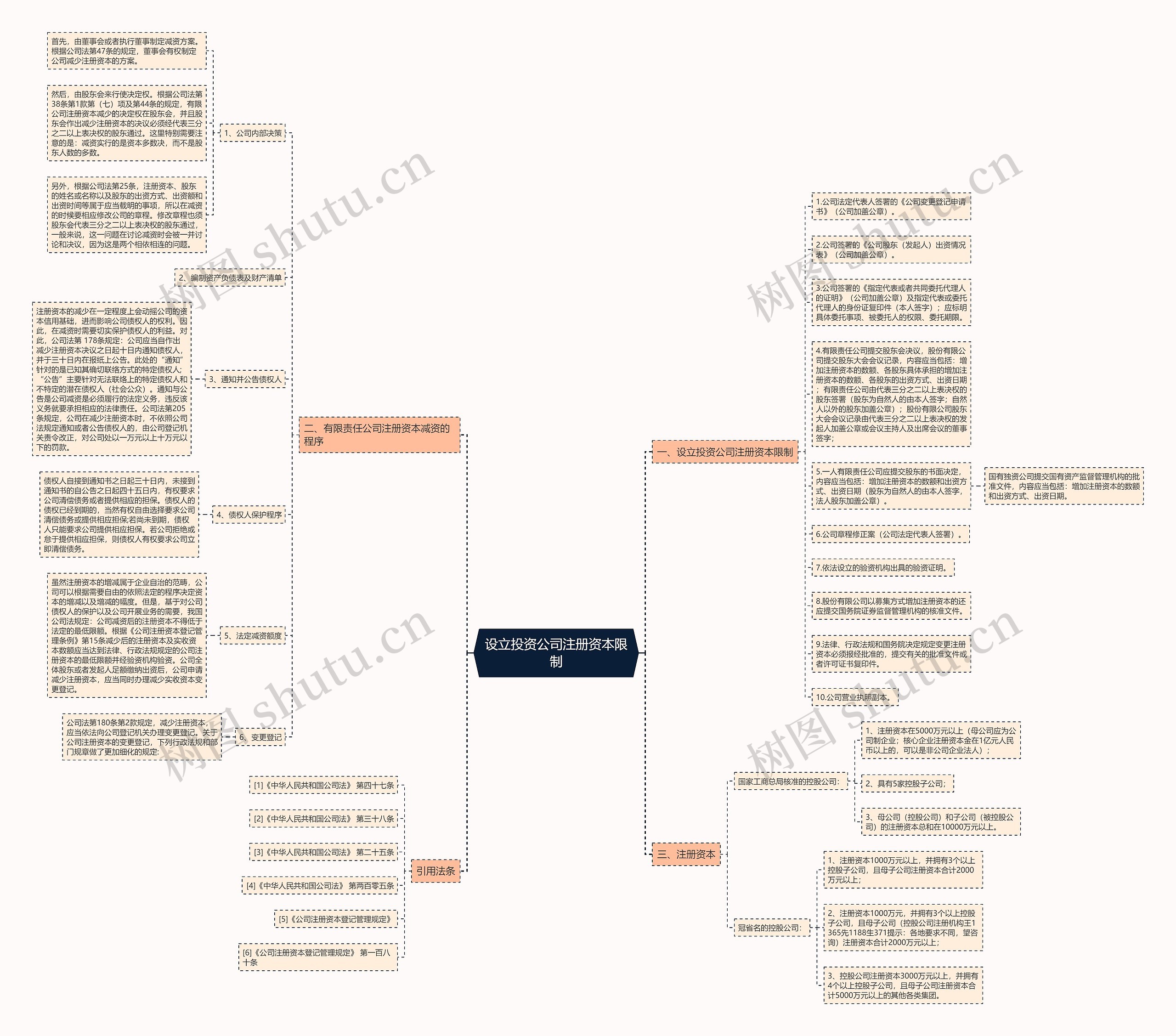 设立投资公司注册资本限制