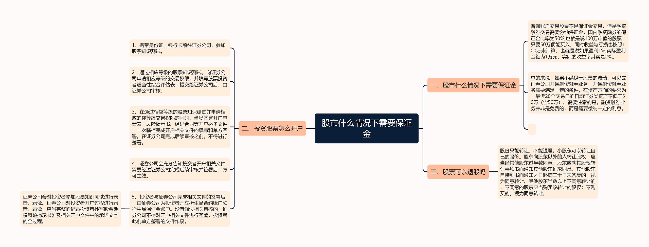 股市什么情况下需要保证金思维导图