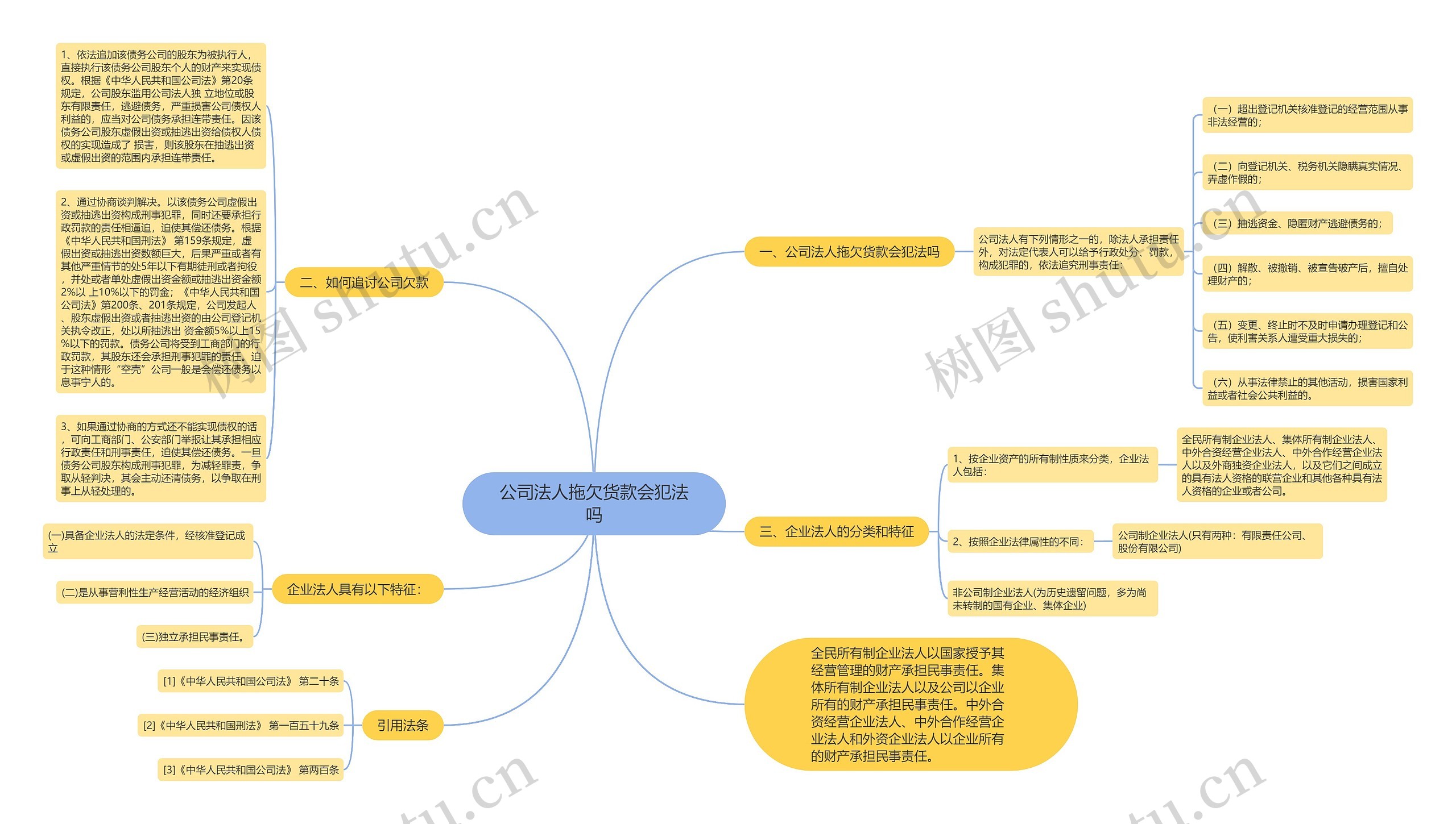 公司法人拖欠货款会犯法吗