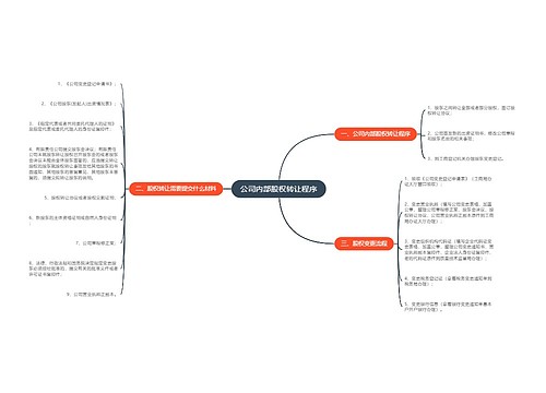 公司内部股权转让程序