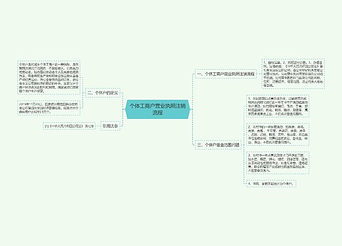 个体工商户营业执照注销流程