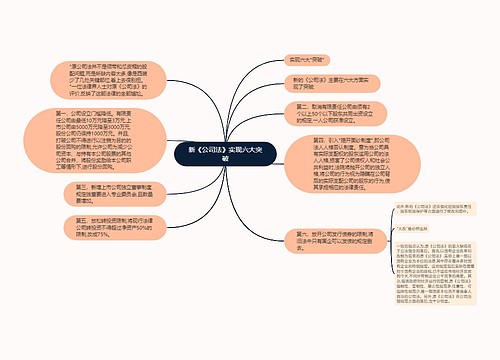 新《公司法》实现六大突破