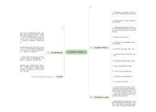 公司监事会作用是什么