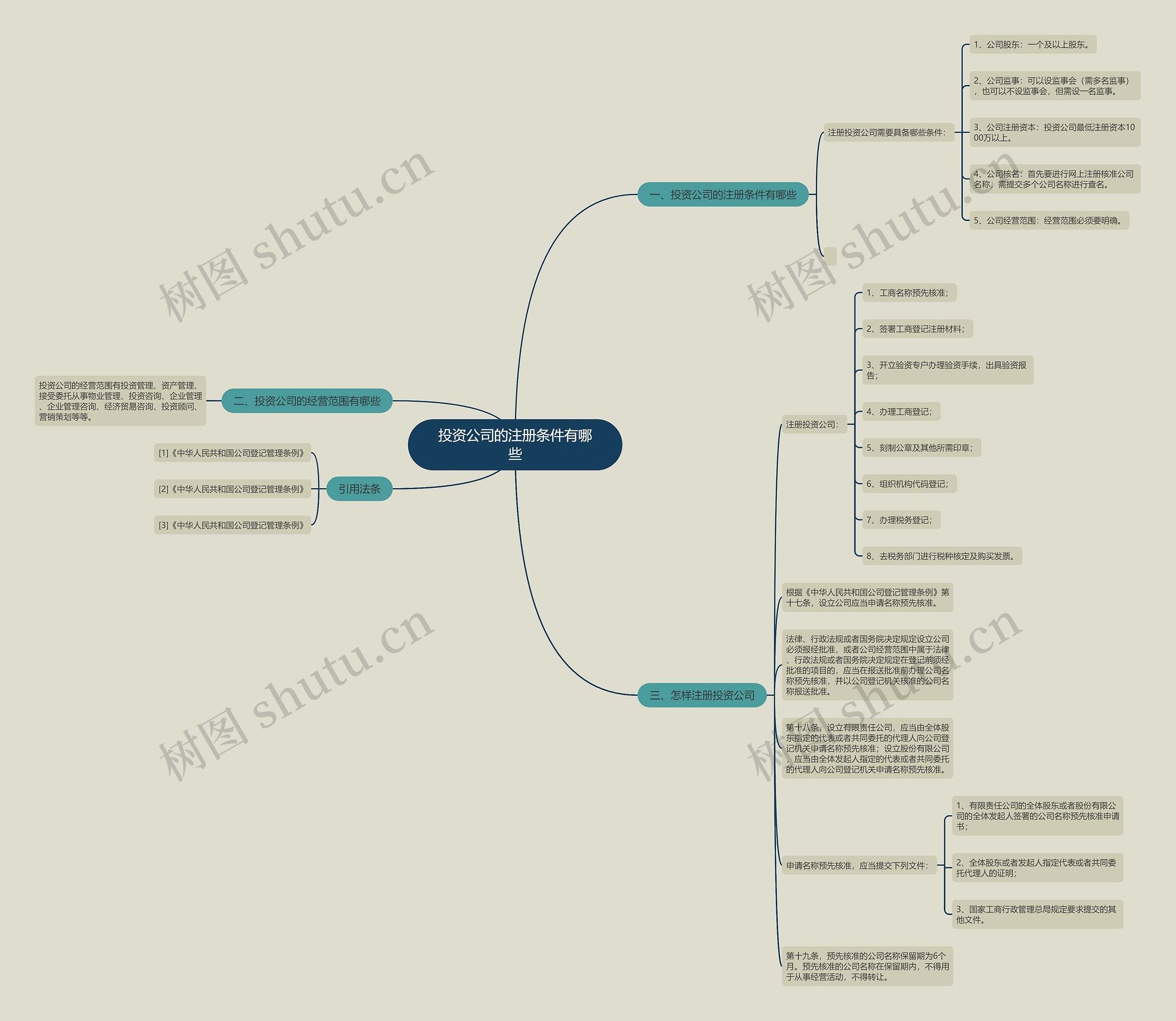投资公司的注册条件有哪些