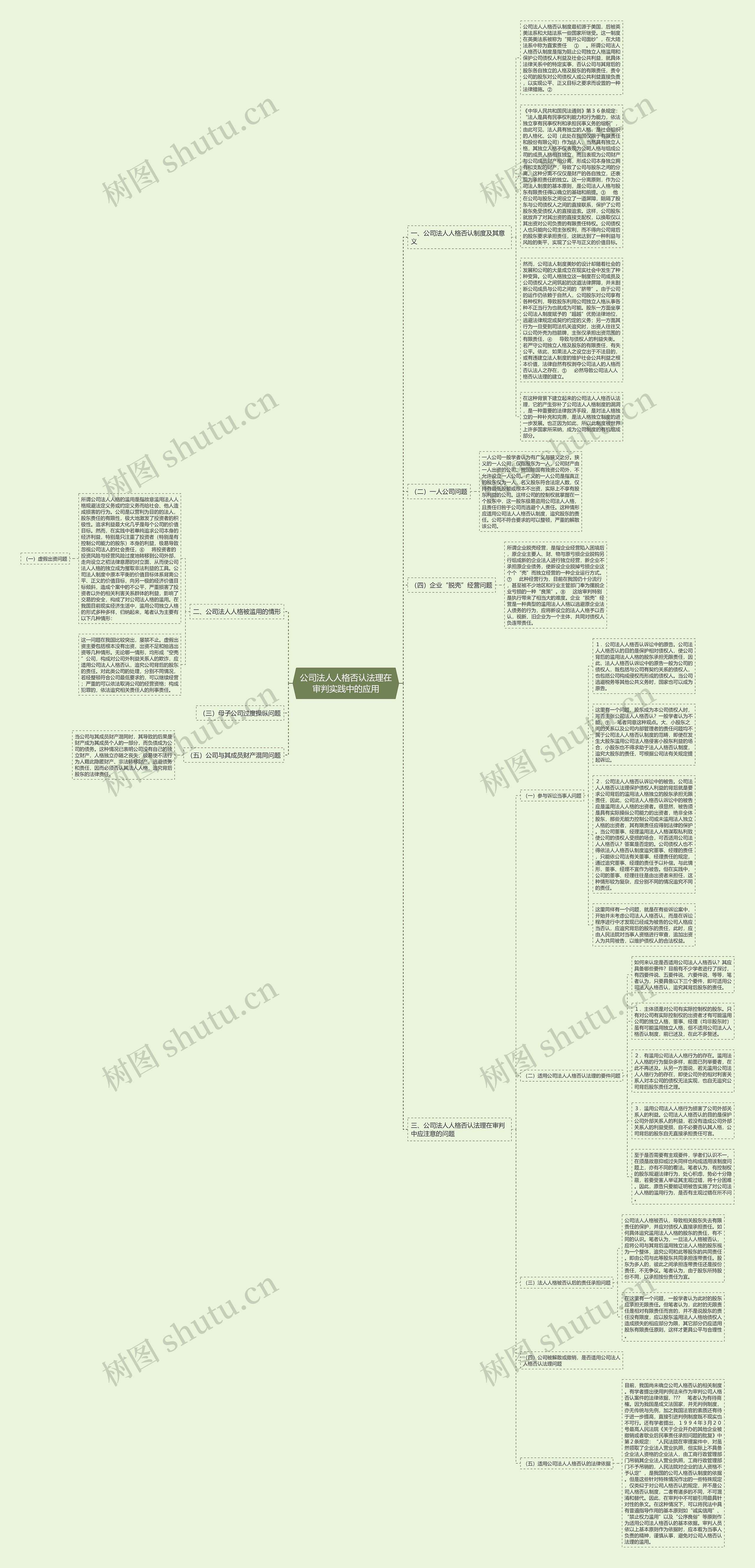 公司法人人格否认法理在审判实践中的应用思维导图