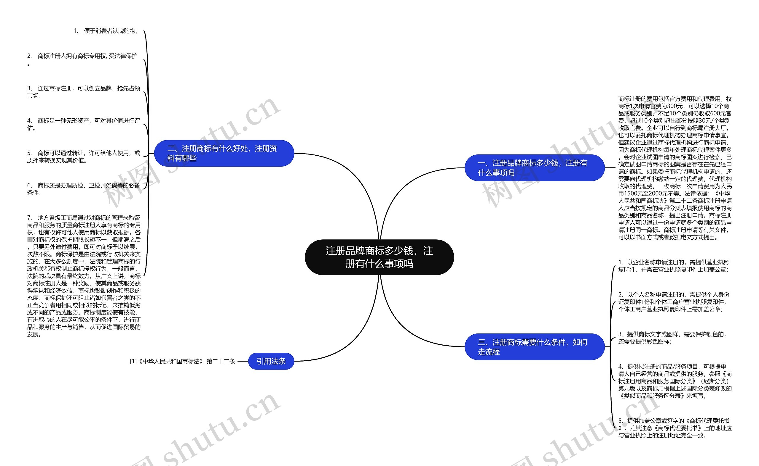 注册品牌商标多少钱，注册有什么事项吗