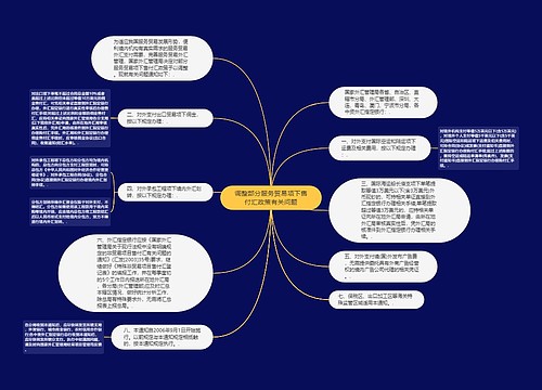 调整部分服务贸易项下售付汇政策有关问题