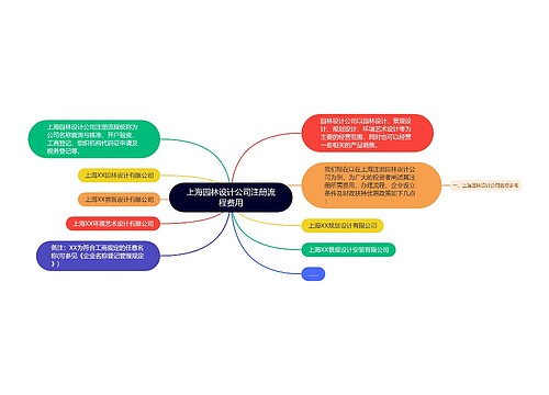 上海园林设计公司注册流程费用