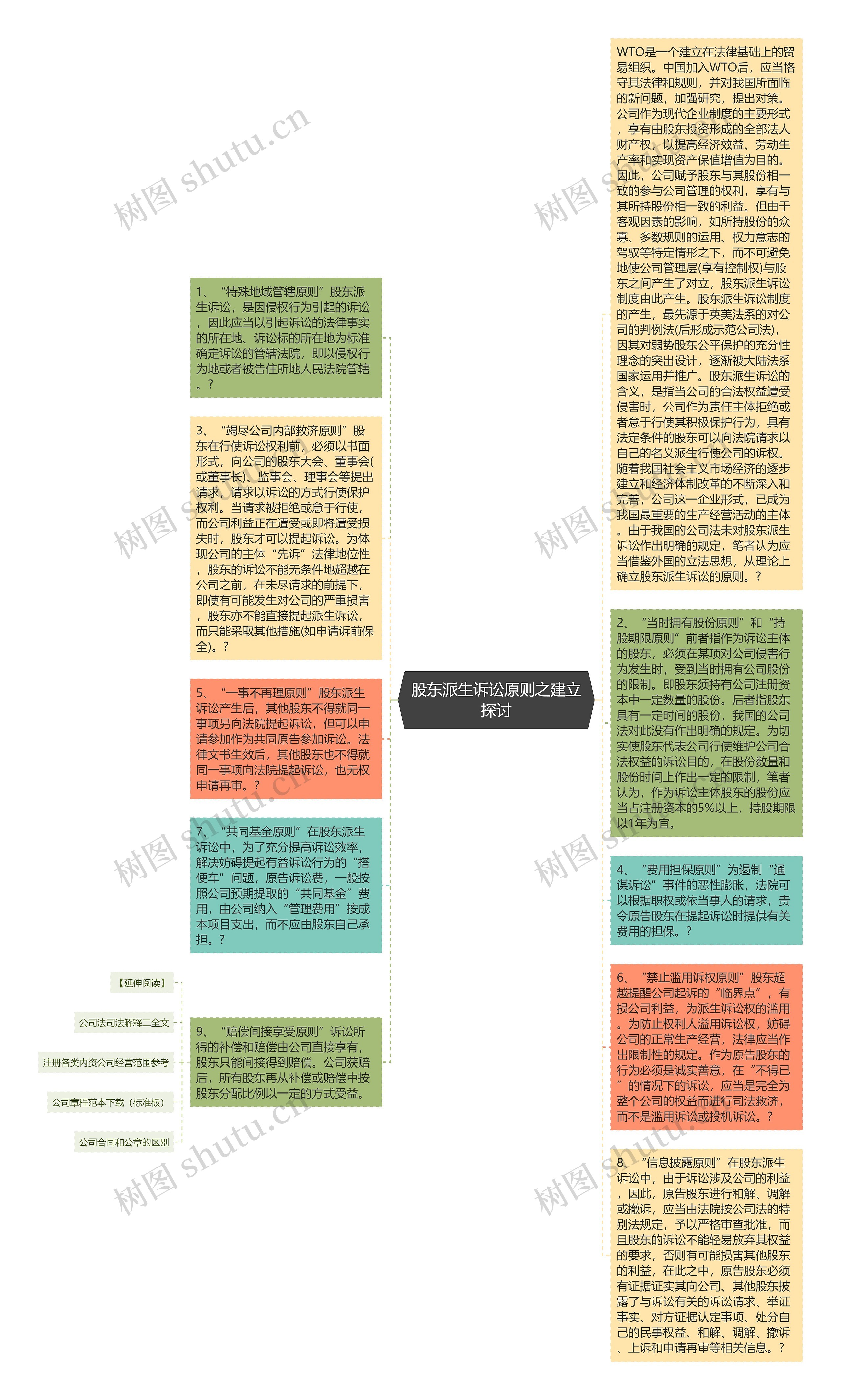 股东派生诉讼原则之建立探讨