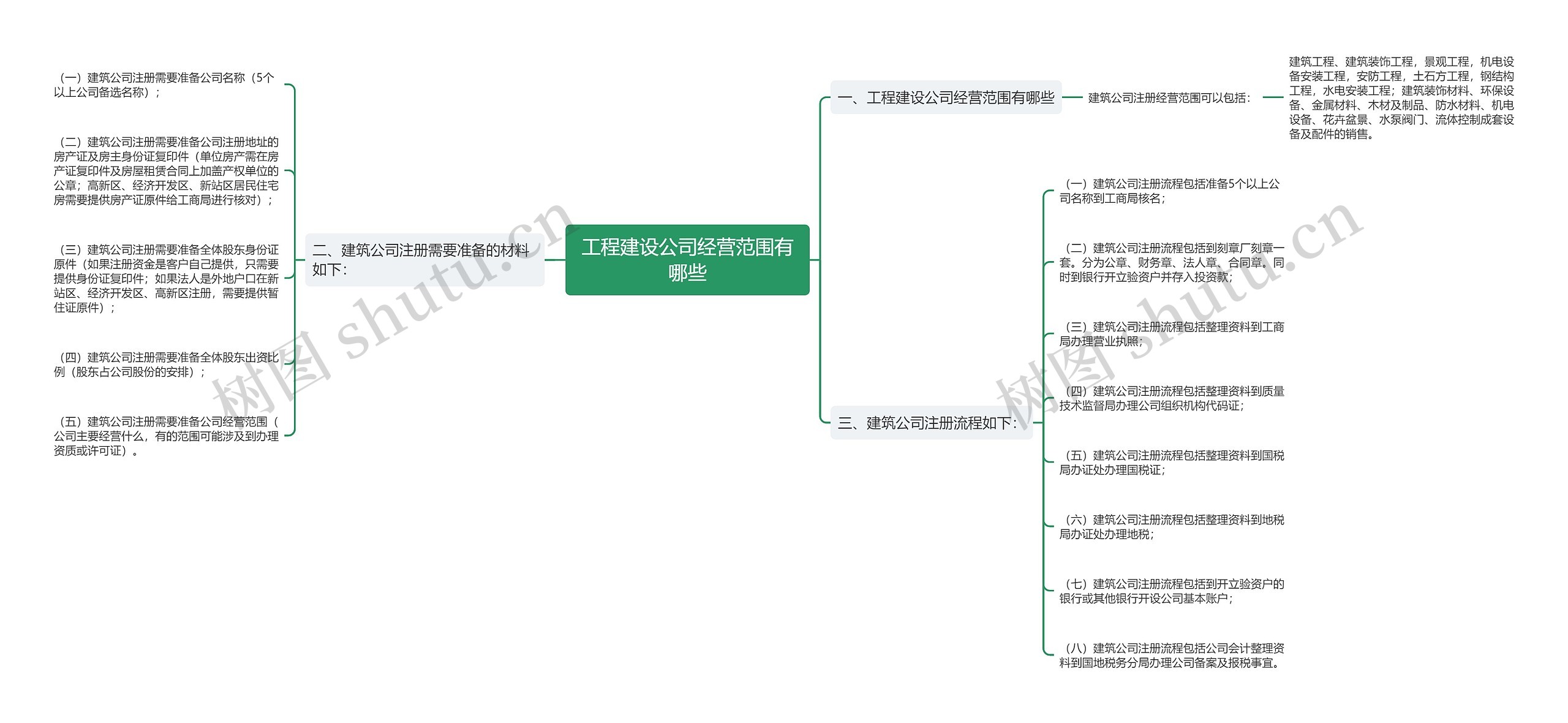 工程建设公司经营范围有哪些