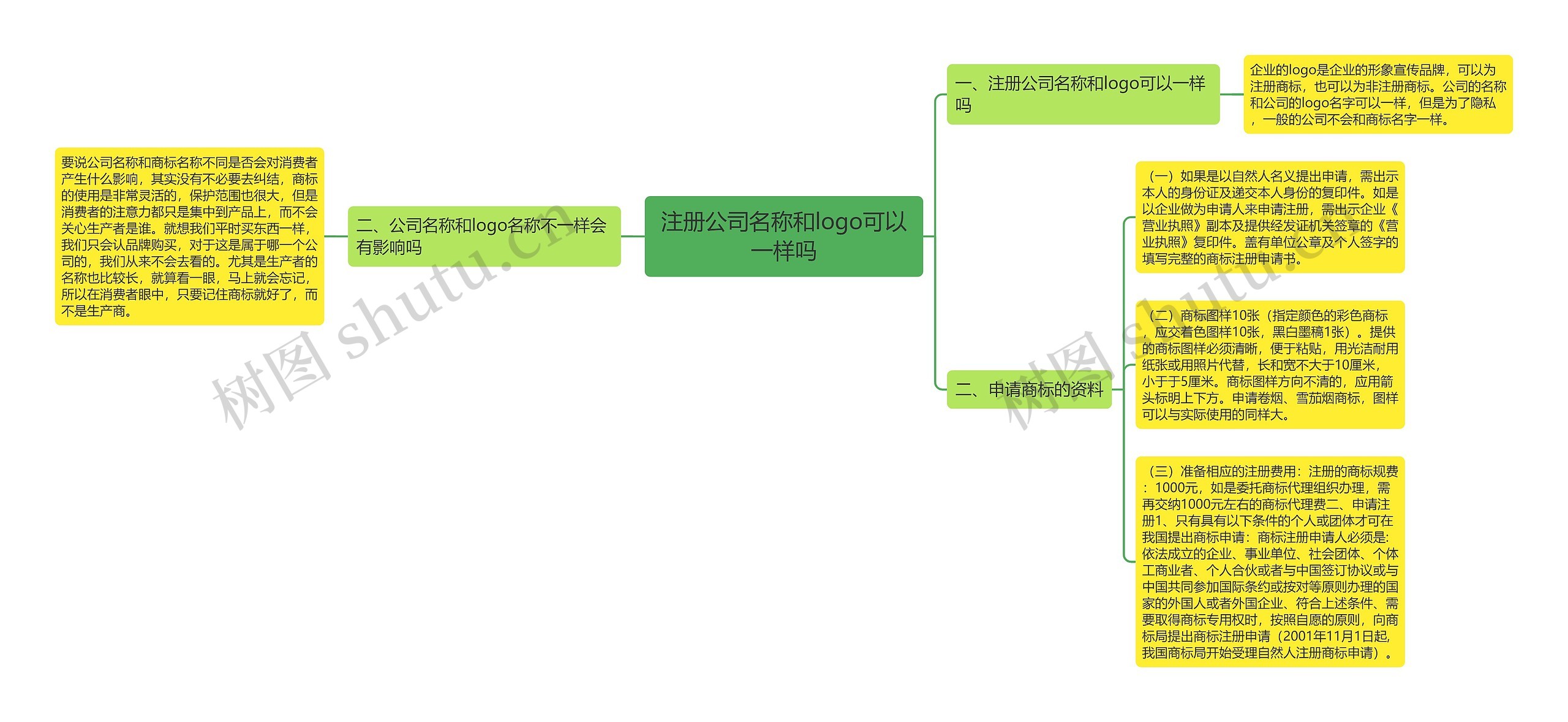 注册公司名称和logo可以一样吗
