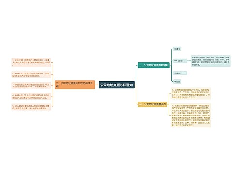 公司地址变更怎样通知