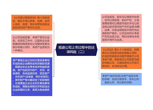 规避公司上市过程中的法律风险（二）