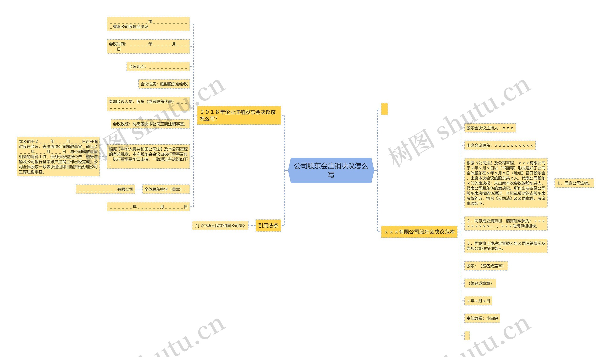 公司股东会注销决议怎么写思维导图