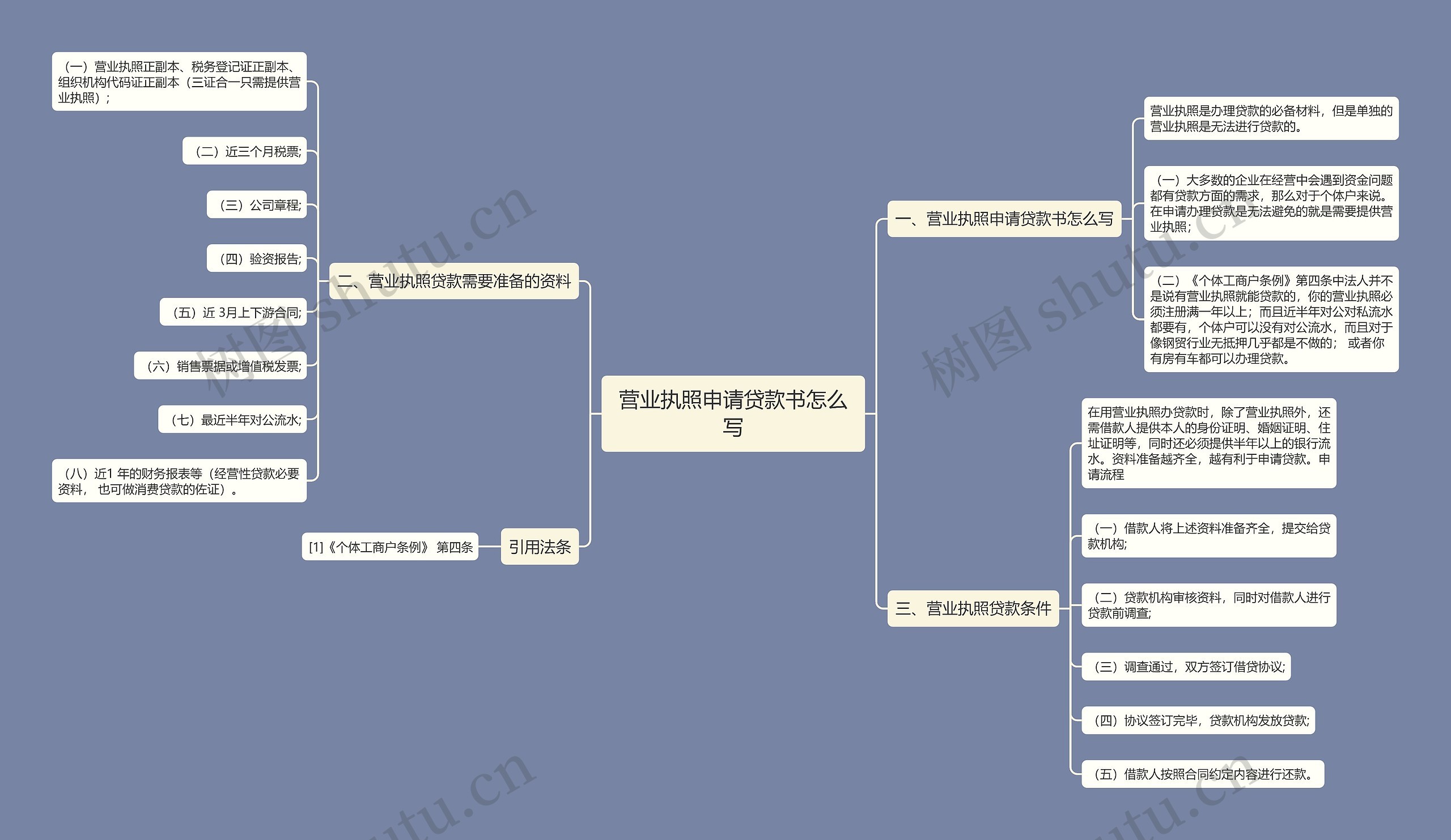 营业执照申请贷款书怎么写