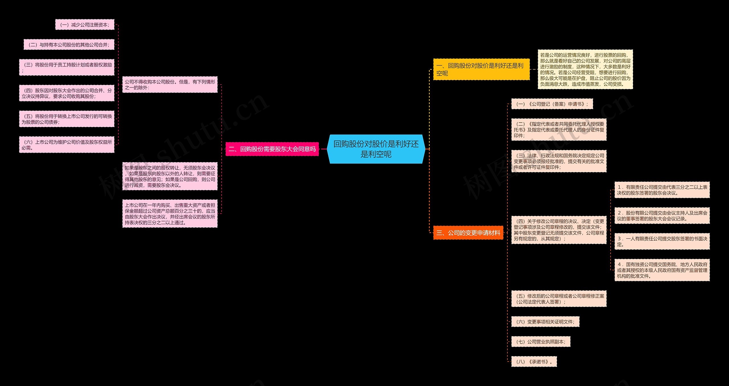 回购股份对股价是利好还是利空呢 回购股份对股价是利好还是利空呢