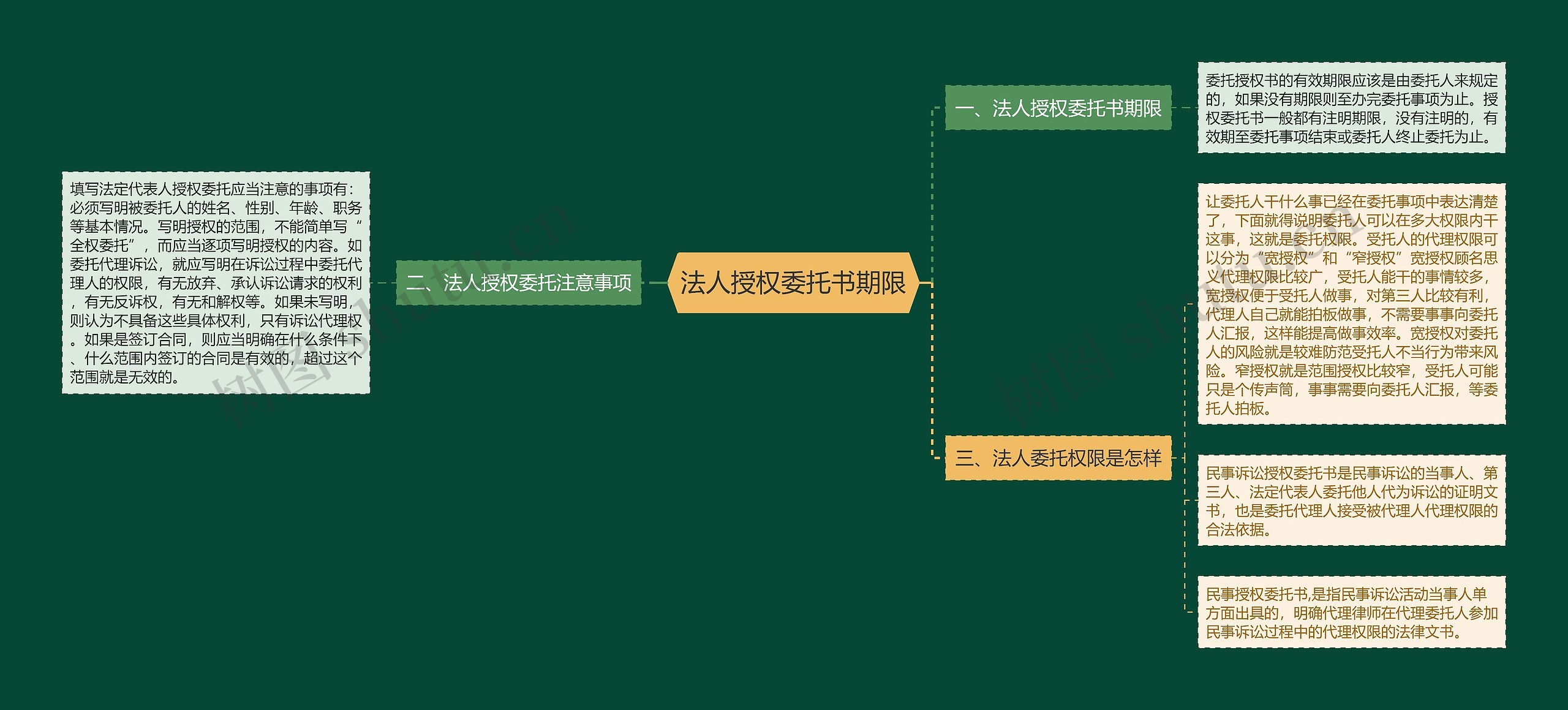 法人授权委托书期限思维导图