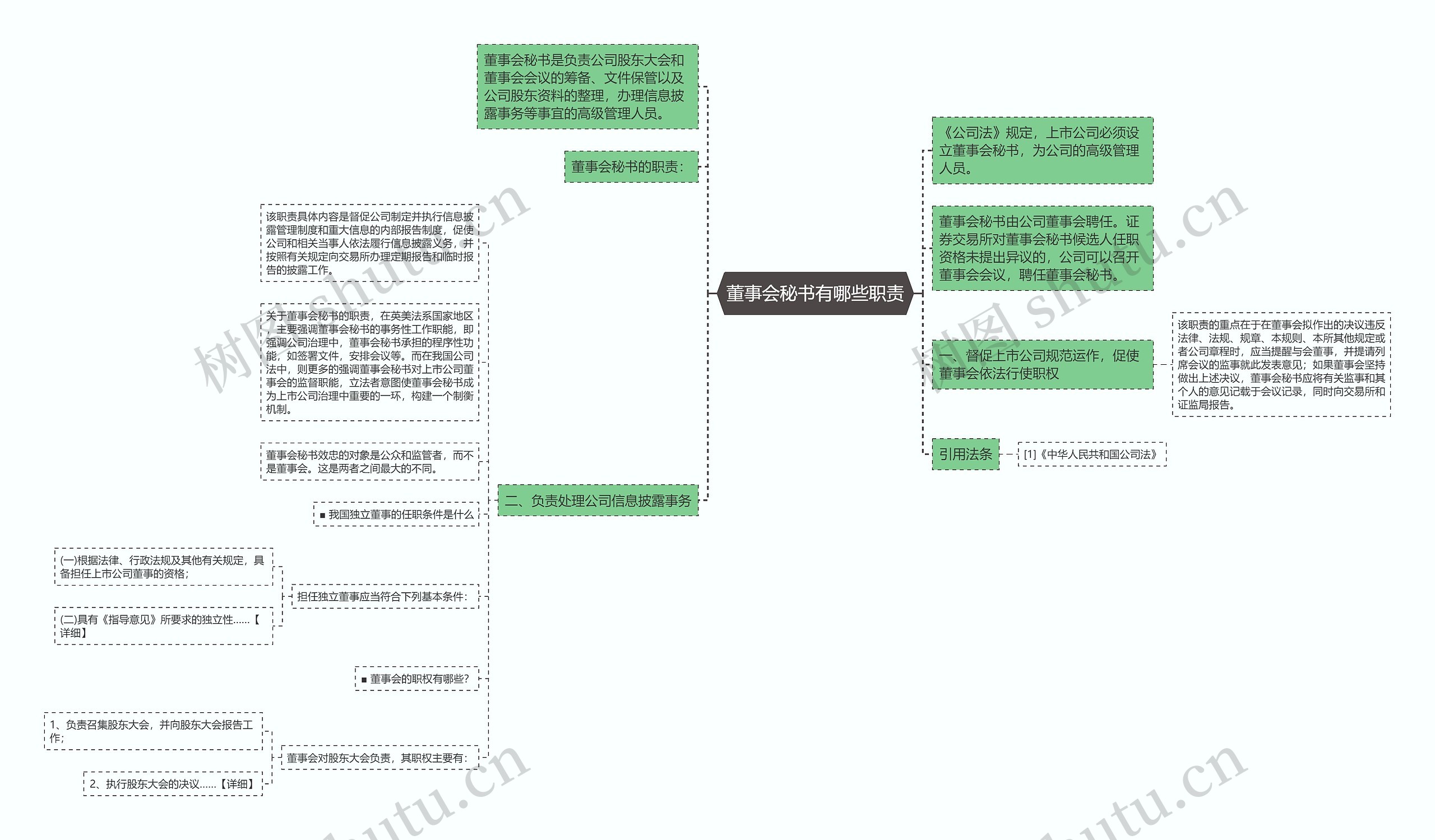 董事会秘书有哪些职责