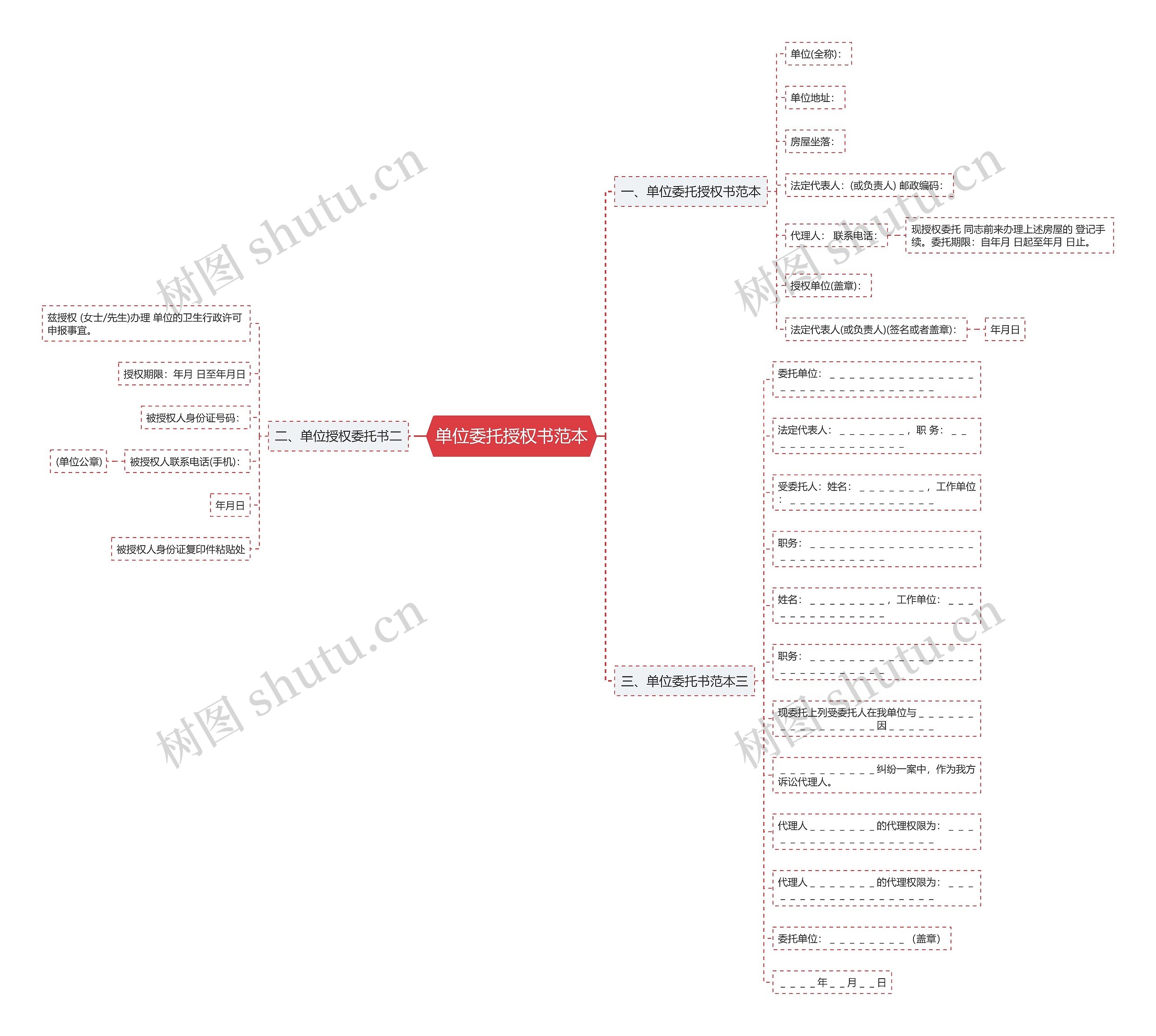 单位委托授权书范本思维导图