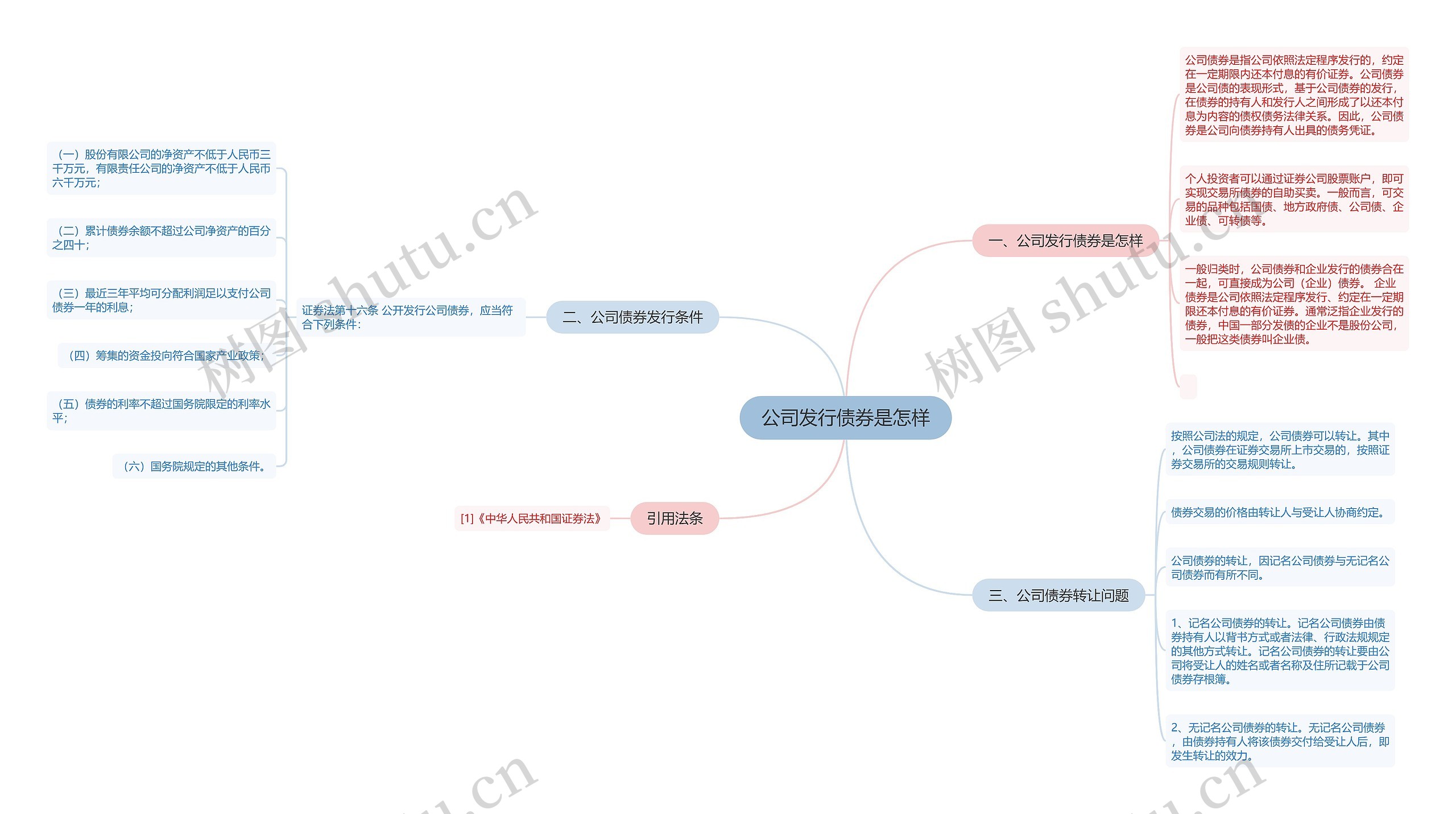 公司发行债券是怎样