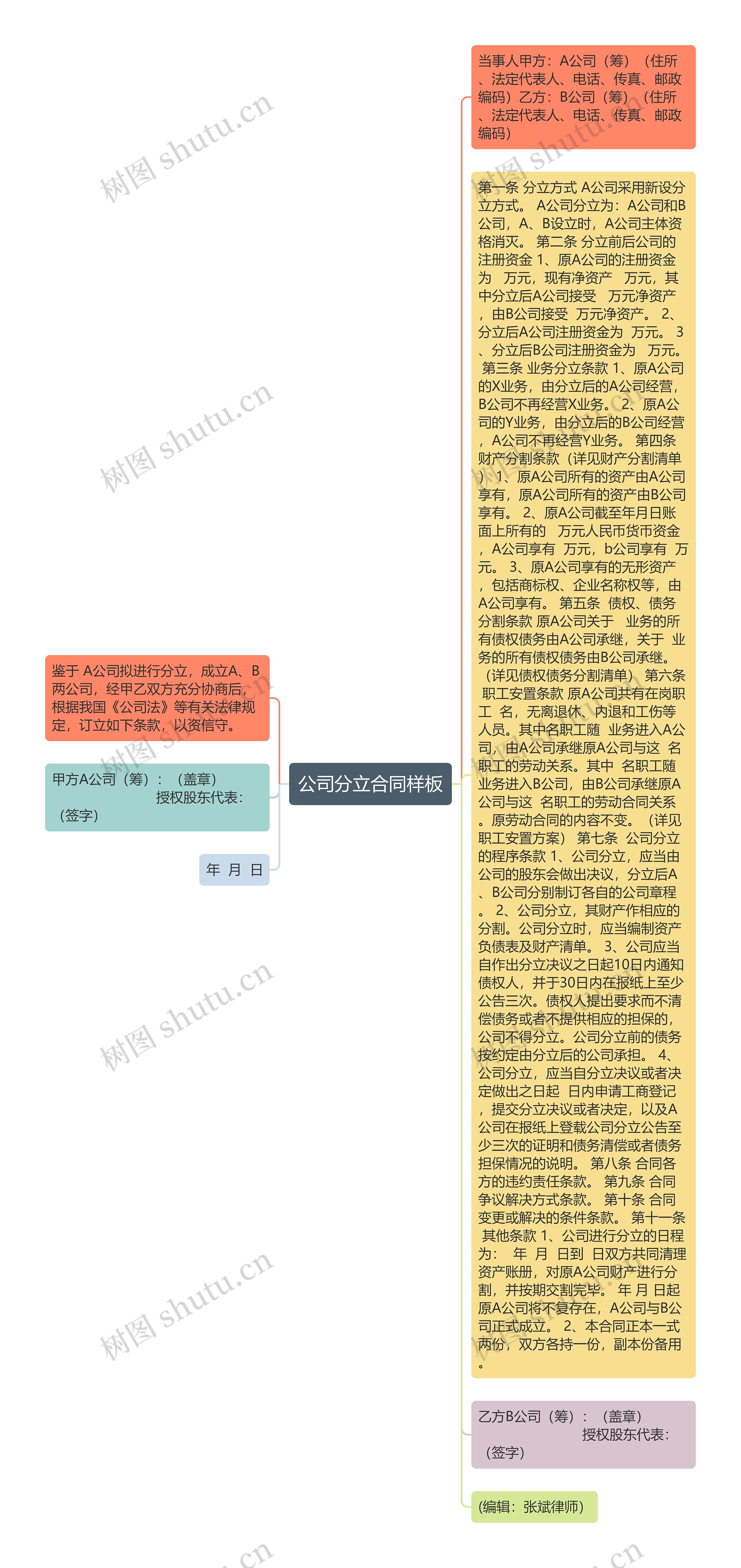 公司分立合同样板思维导图