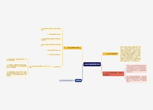 企业注册流程是怎样