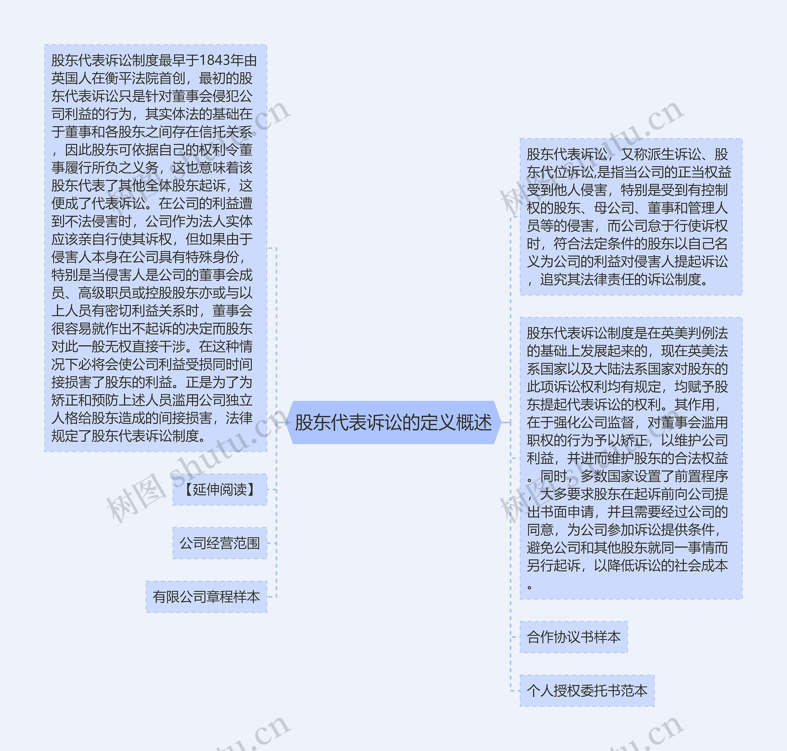 股东代表诉讼的定义概述