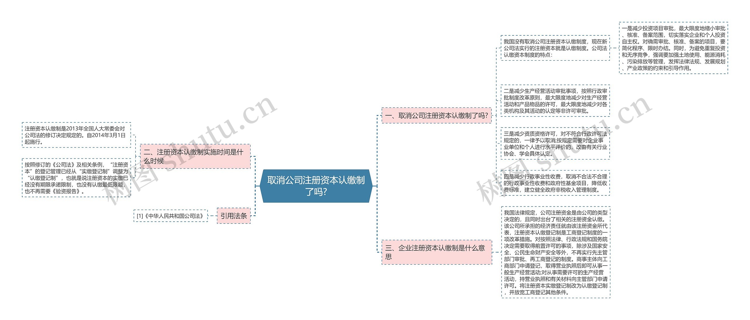 取消公司注册资本认缴制了吗?