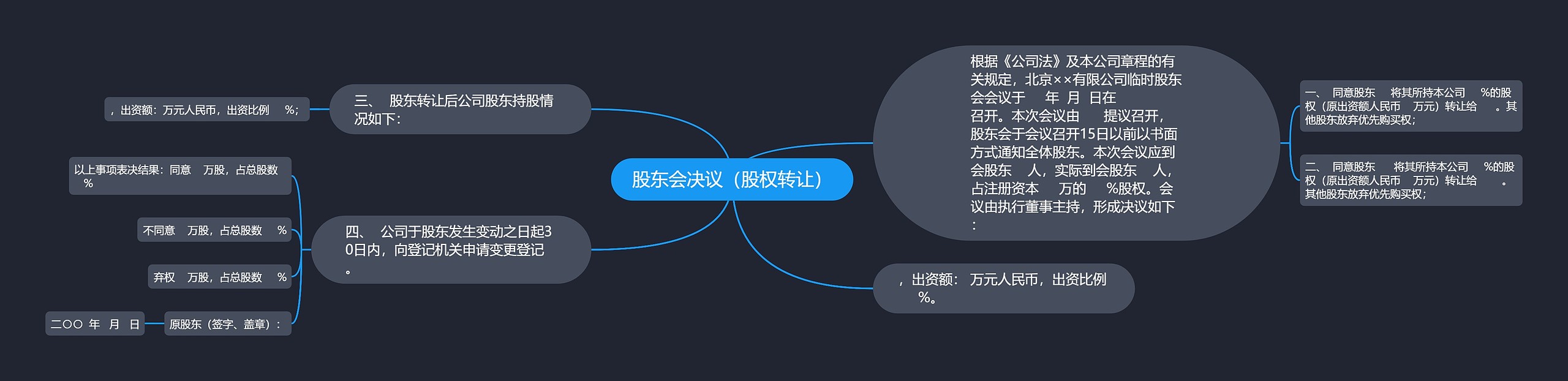 股东会决议（股权转让）思维导图