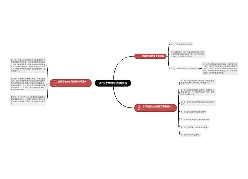 公司经营地址变更流程