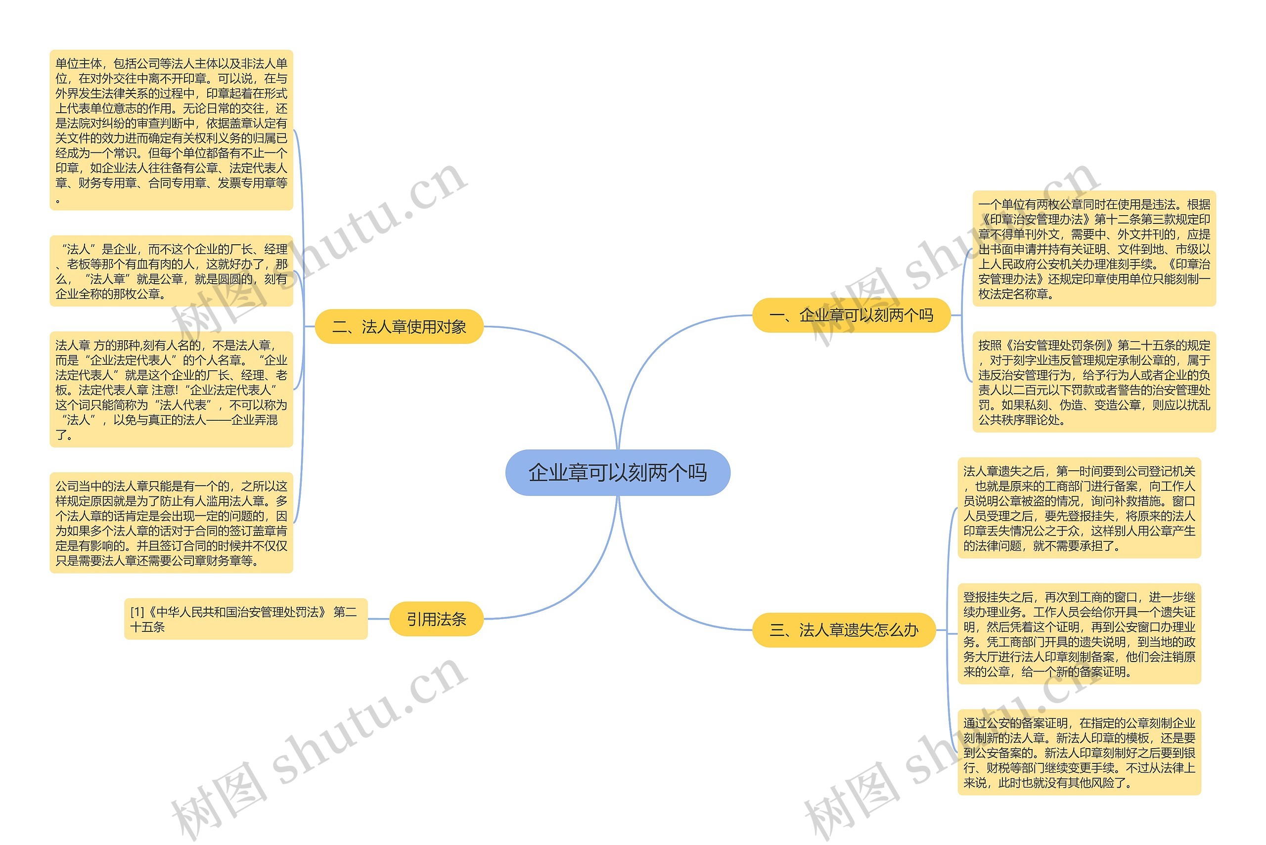 企业章可以刻两个吗思维导图