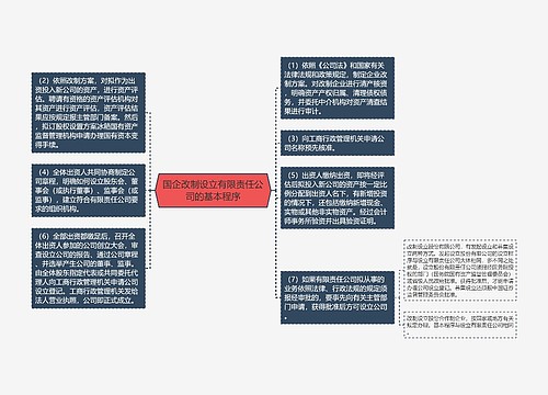 国企改制设立有限责任公司的基本程序