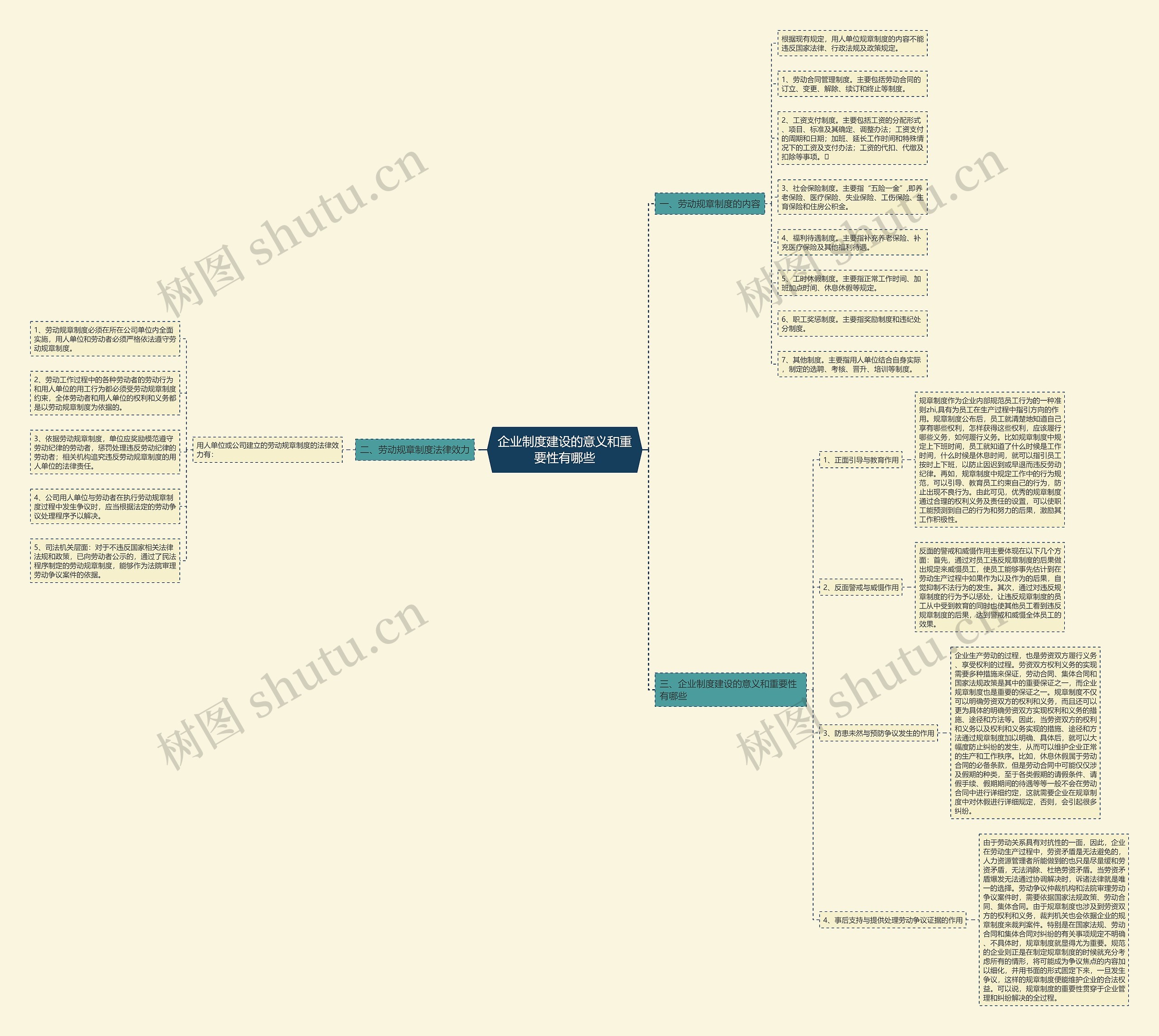 企业制度建设的意义和重要性有哪些思维导图