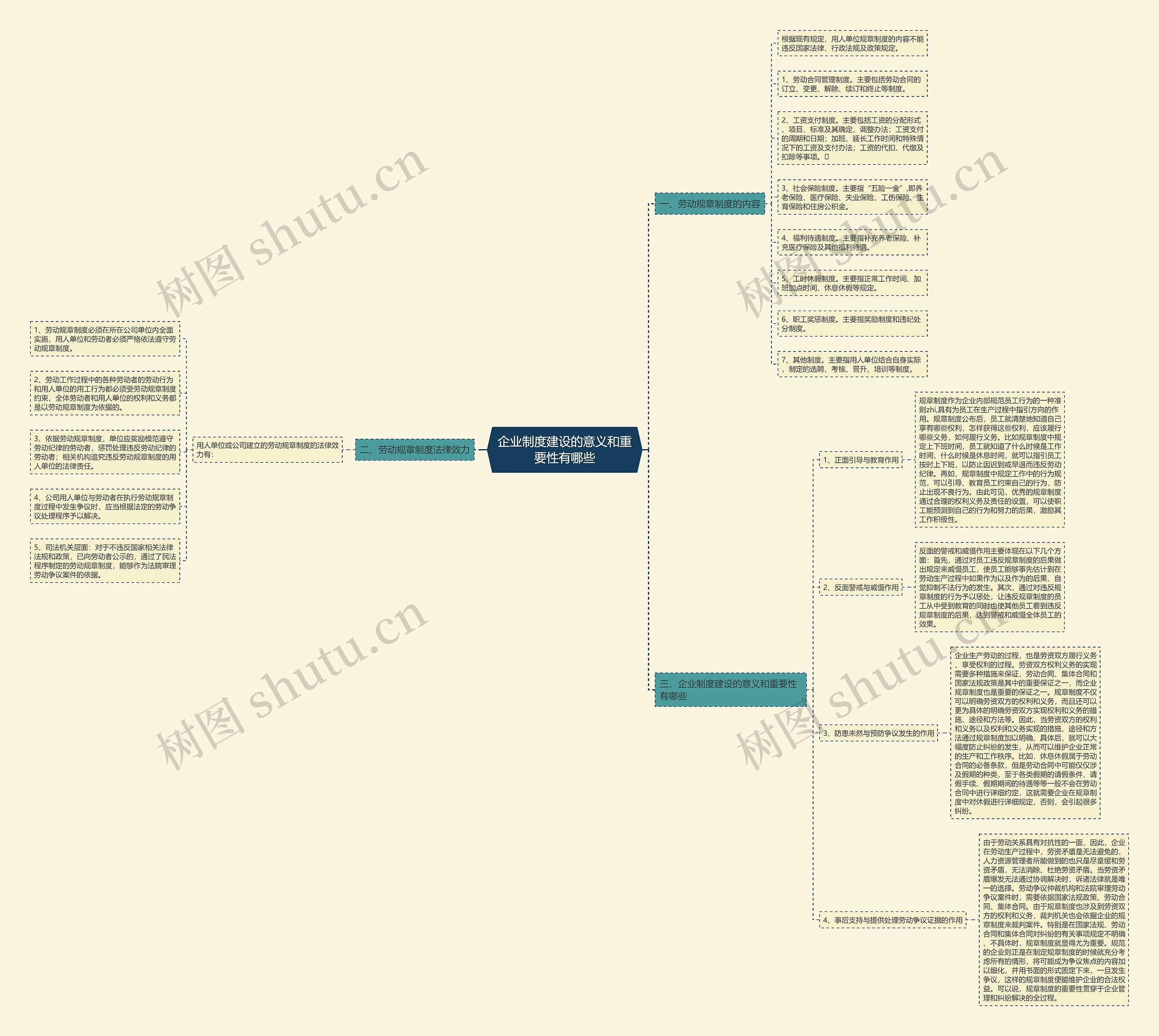 企业制度建设的意义和重要性有哪些 企业制度建设的意义和重要性有哪些