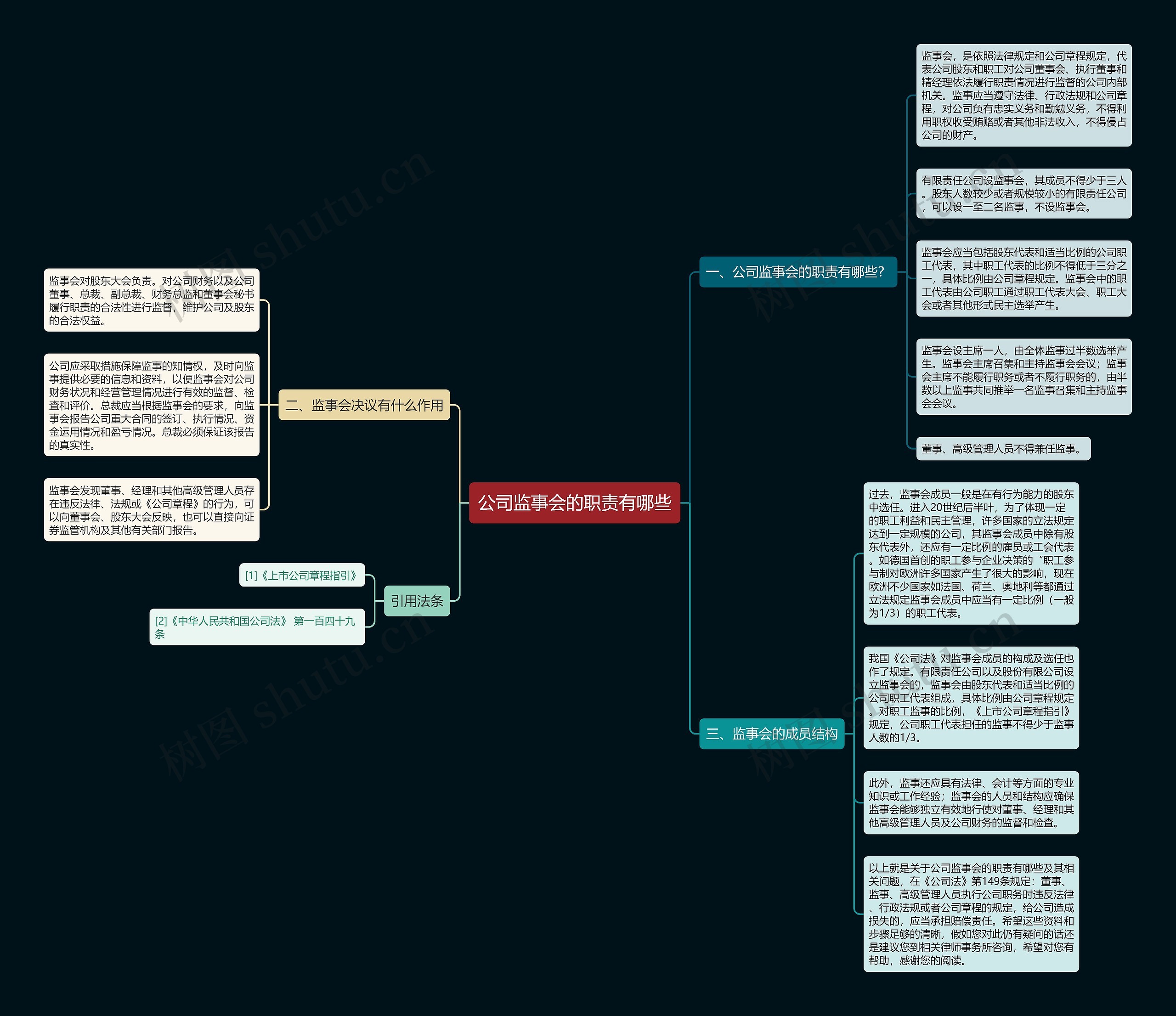 公司监事会的职责有哪些思维导图